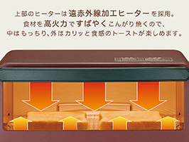 Hình ảnh: Bộ gia nhiệt hồng ngoại xa