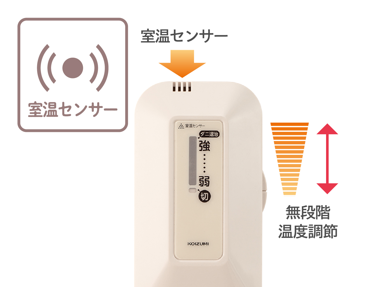 Hình ảnh: Bộ điều khiển dễ sử dụng