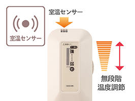 イメージ:使いやすいコントローラー