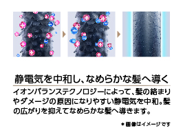 Hình ảnh: Trung hòa tĩnh điện