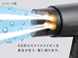 Hình ảnh: Ion âm