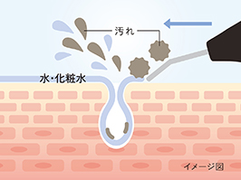 Hình ảnh: Chế độ làm sạch【Peeling bằng sóng siêu âm (Làm sạch)】