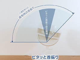 1_3-103 イメージ:ピタッと首振り