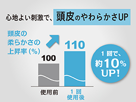 Hình ảnh: Tăng độ mềm mại cho da đầu