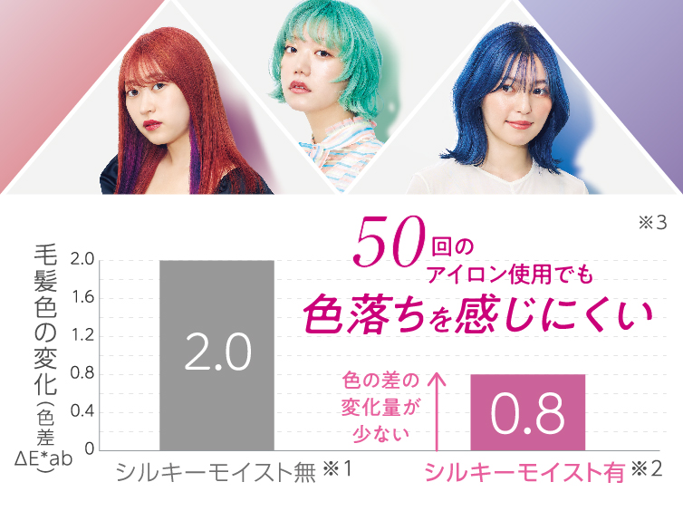 Hình ảnh: Ngăn ngừa phai màu của thuốc nhuộm tóc