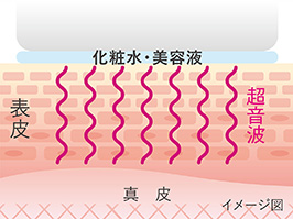 Hình ảnh: Chăm sóc bằng sóng siêu âm