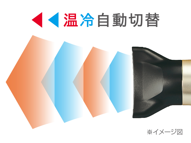 Hình ảnh: Chế độ tự động chuyển đổi nóng/lạnh