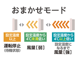 Hình ảnh: Chế độ tự động