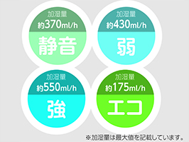 Hình ảnh: 4 chế độ hoạt động