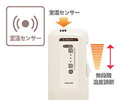 イメージ:使いやすいコントローラー