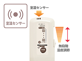 1_3-94 イメージ:使いやすいコントローラー