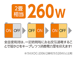 Hình ảnh: Loại tiết kiệm điện