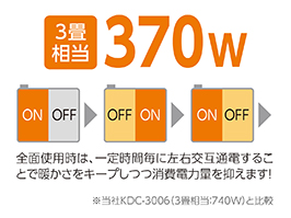 Hình ảnh: Loại tiết kiệm điện