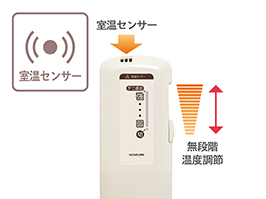 1_4-53 イメージ:使いやすいコントローラー