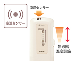 イメージ:使いやすいコントローラー