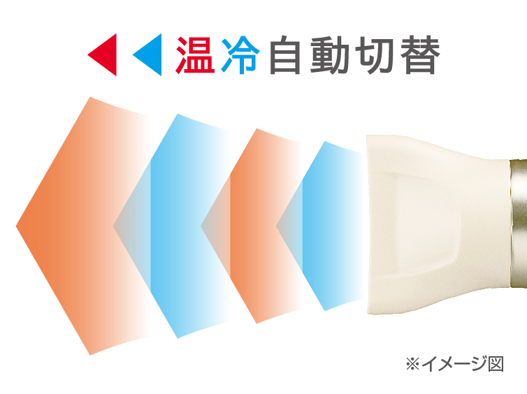 Hình ảnh: Chế độ tự động chuyển đổi nóng/lạnh