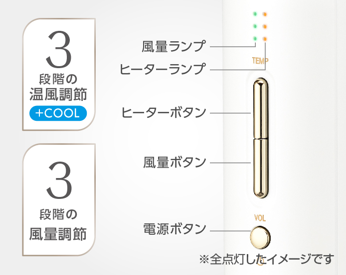 Hình ảnh: Bộ phận điều khiển