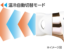 Hình ảnh: Chế độ tự động chuyển đổi nóng/lạnh