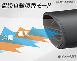 Hình ảnh: Chế độ tự động chuyển đổi nóng/lạnh