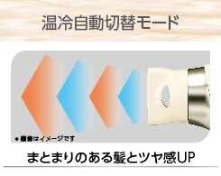 Hình ảnh: Chế độ tự động chuyển đổi nóng/lạnh