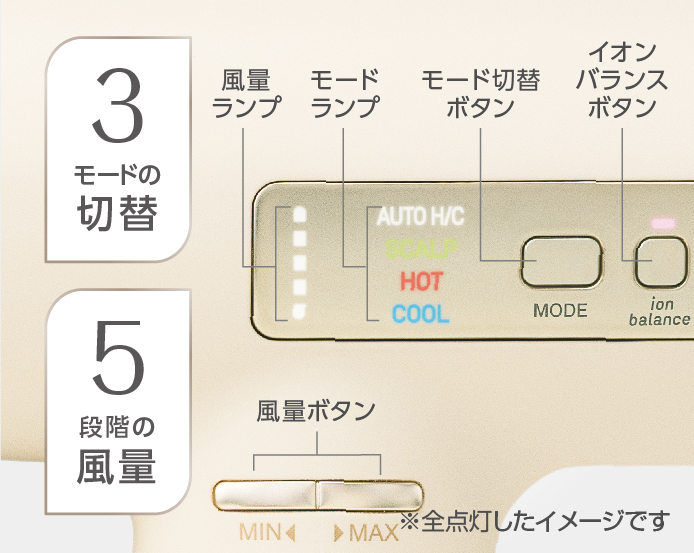 Hình ảnh: Bộ phận điều khiển