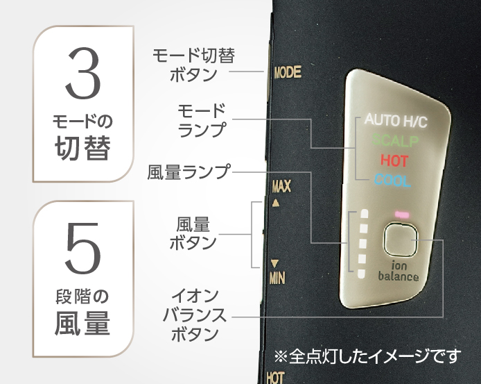 Hình ảnh: Bộ phận điều khiển