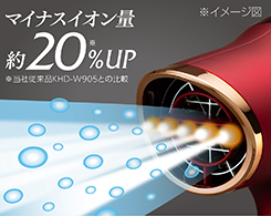 Hình ảnh: Phát ra ion âm từ 5 vị trí