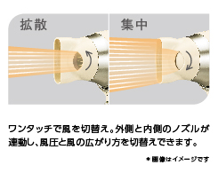 Hình ảnh: Vòi phun linh hoạt