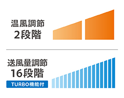 2_4-66 Hình ảnh: Điều chỉnh lưu lượng gió