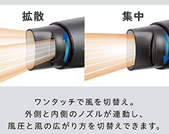 Hình ảnh: Vòi phun linh hoạt