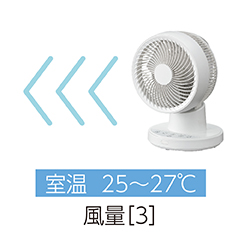 イメージ:室温25〜27°のとき