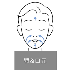 Hình ảnh: Cằm và vùng miệng