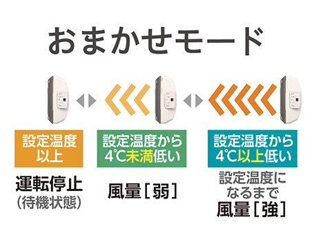 Hình ảnh: Chế độ tự động